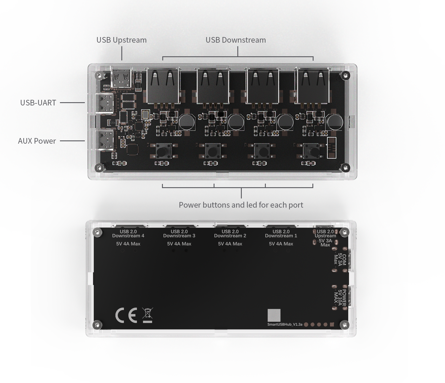 Figure 3-1 Product interface overview